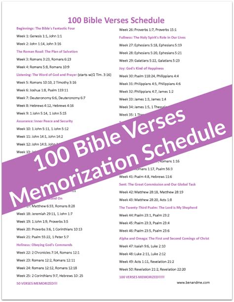 100 verses christians should memorize.
